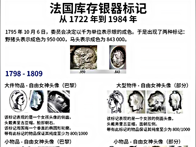 法国银器标记