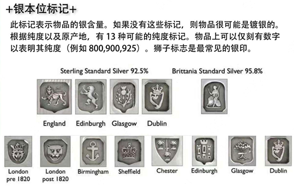 纯度标记